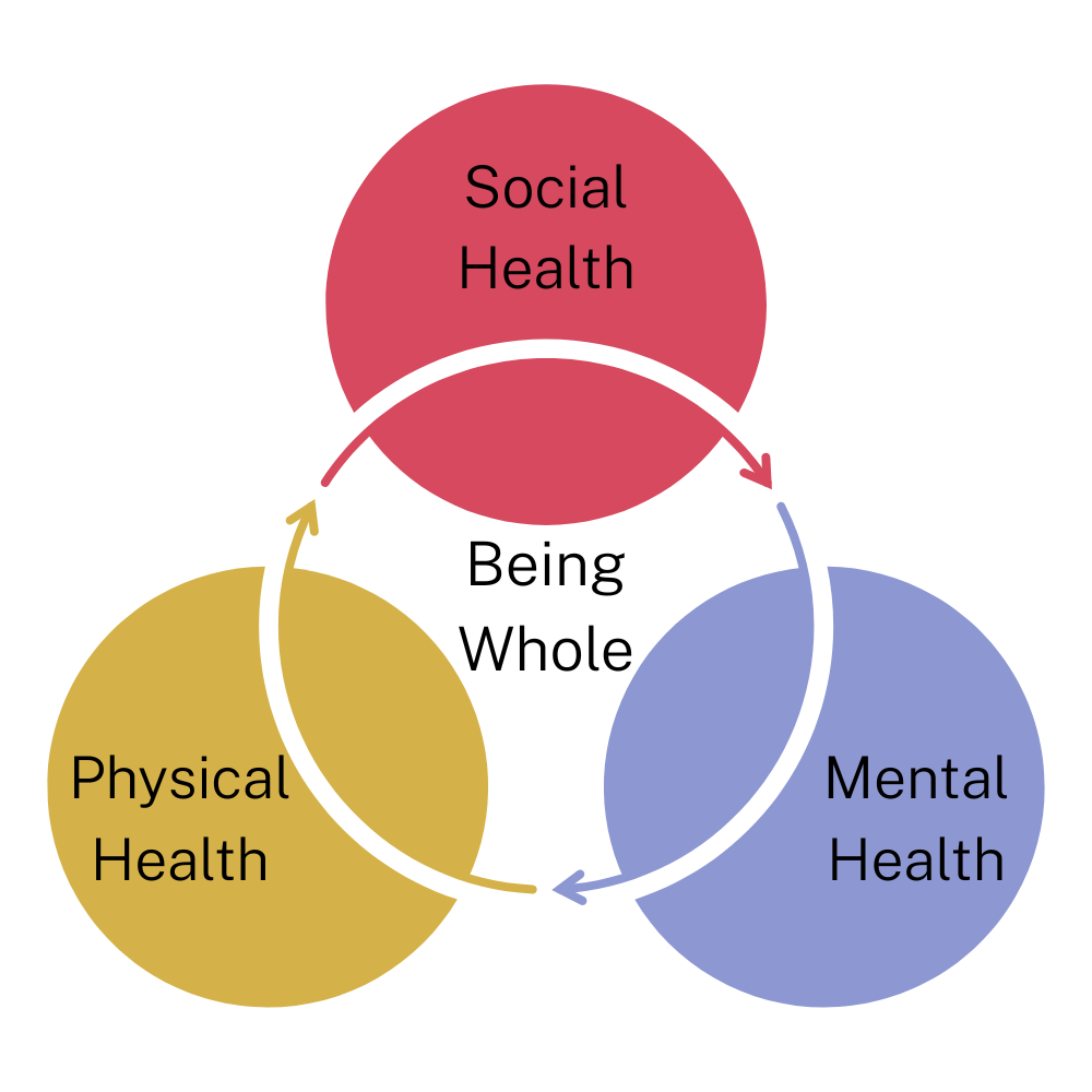 Being Whole